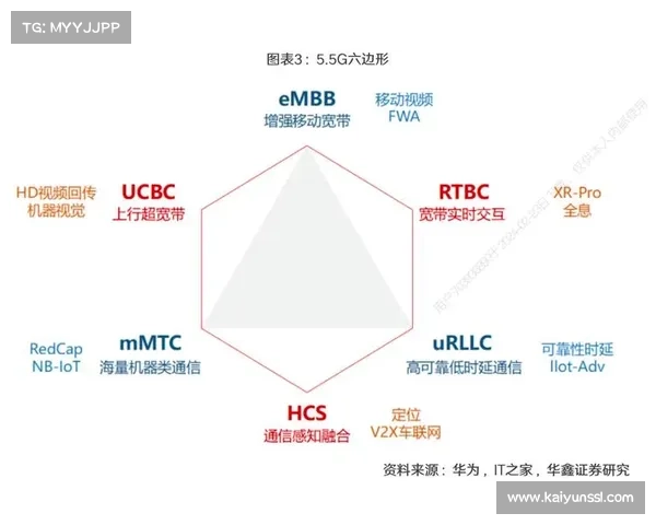 5G-A网络切片技术落地赛事保障 实现多业务独立传输 5G-A网络切片技术落地赛事保障 实现多业务独立传输